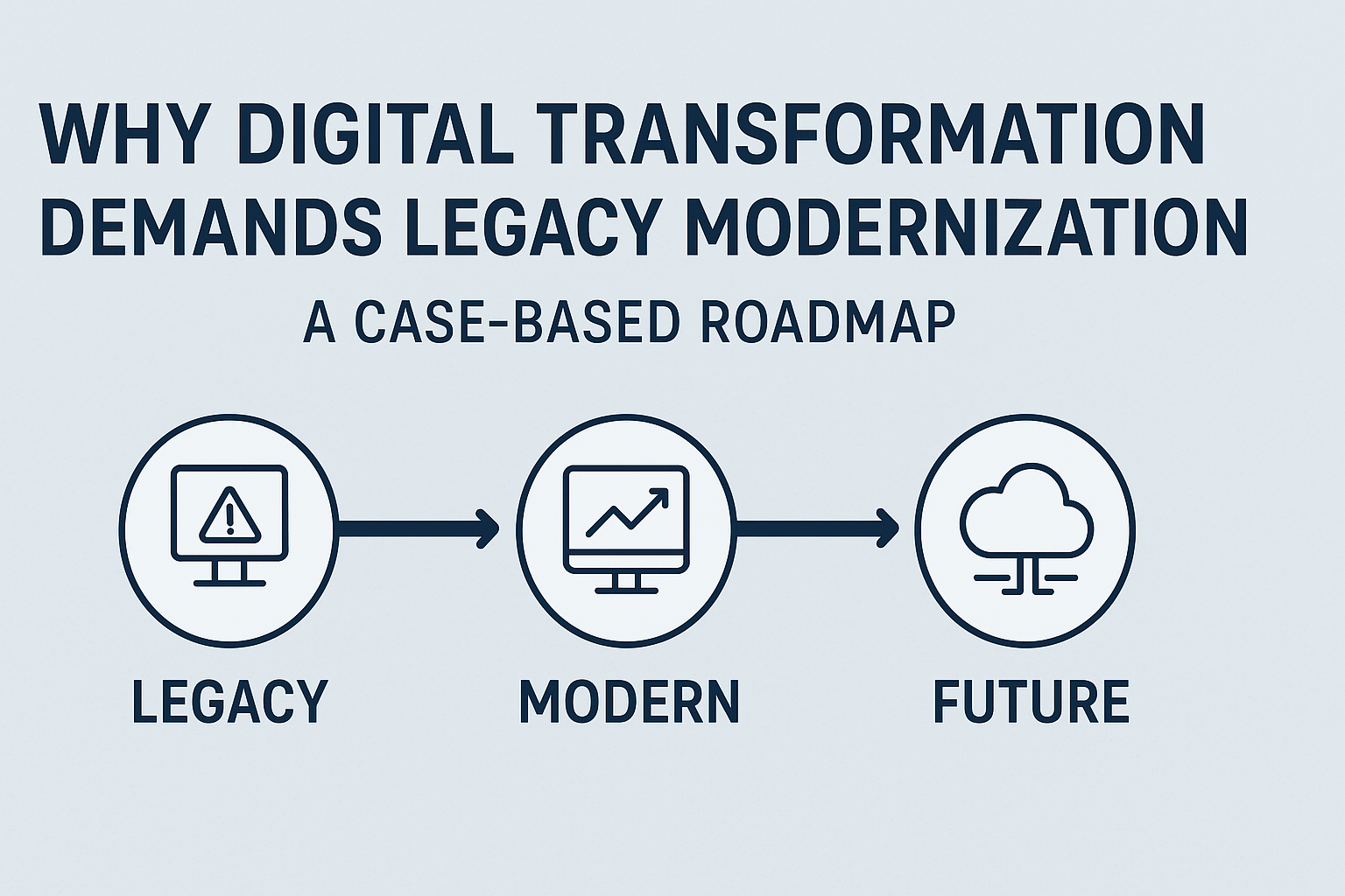 Why Digital Transformation Demands Legacy Modernization: A Case-Based Roadmap