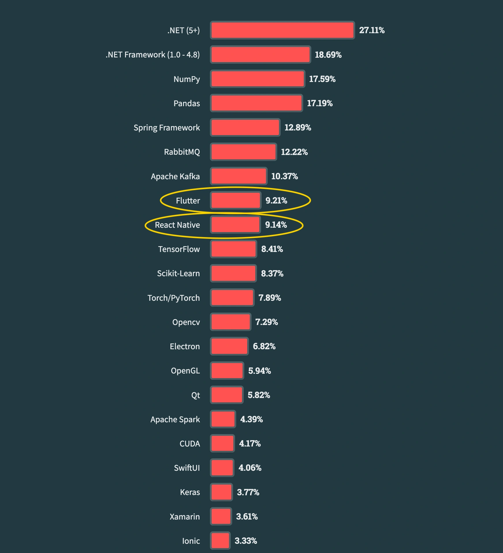 Flutter vs React Native — 2025 Performance, Cost & Ecosystem Showdown