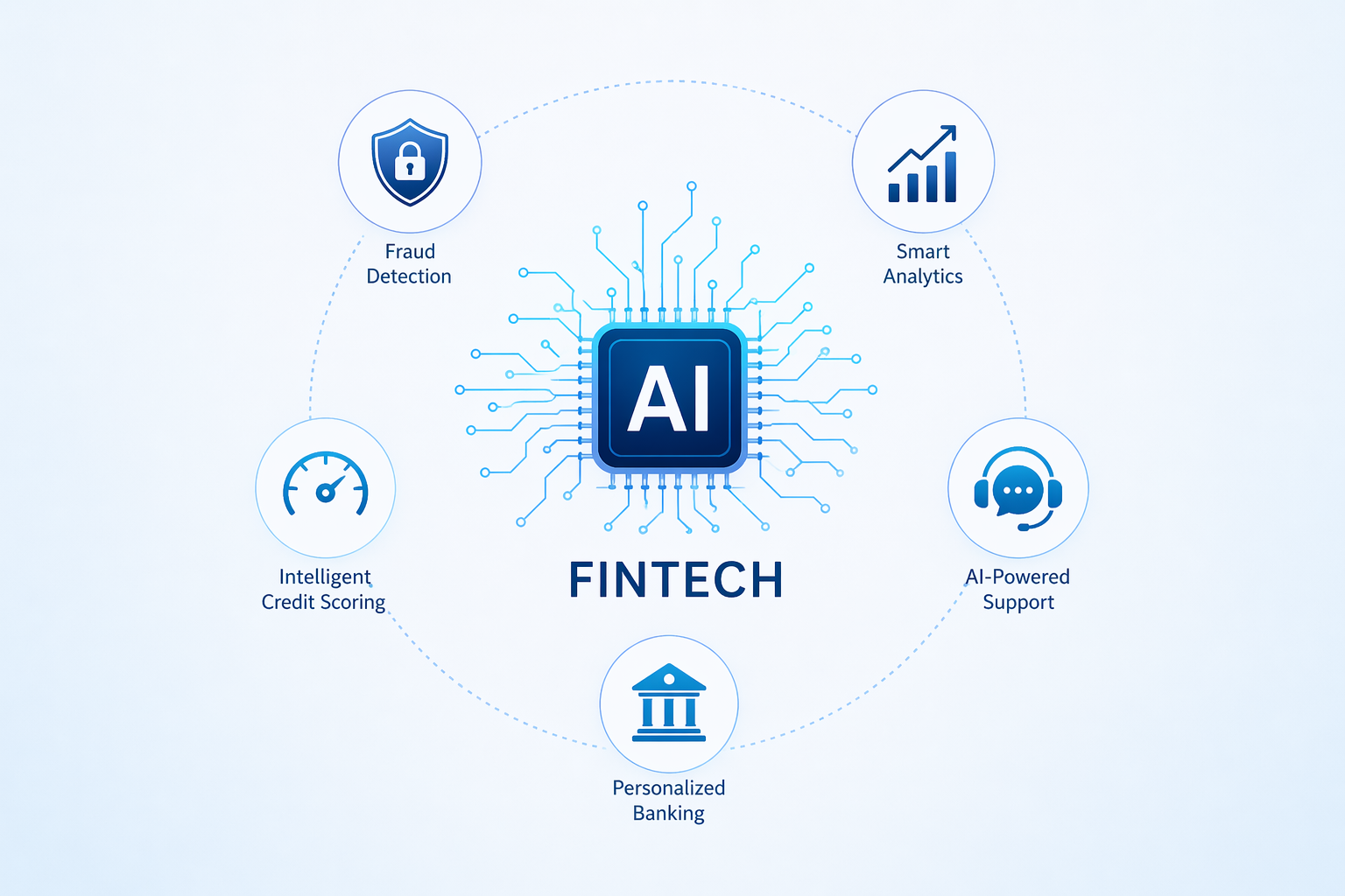 The Role of AI in Fintech: Transforming Financial Services in 2026 and Beyond